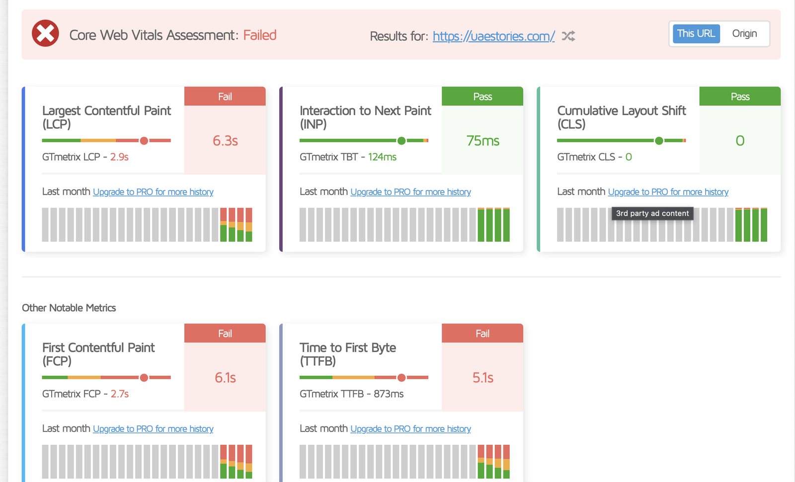 Google CrUX: Core Web Vitals Assessment Failed — LCP 6.3s fail, TTFB 5.1s fail, INP and CLS pass