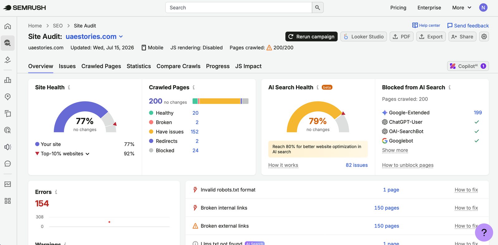 SEMrush Site Audit: Site Health 77%, AI Search Health 79%
