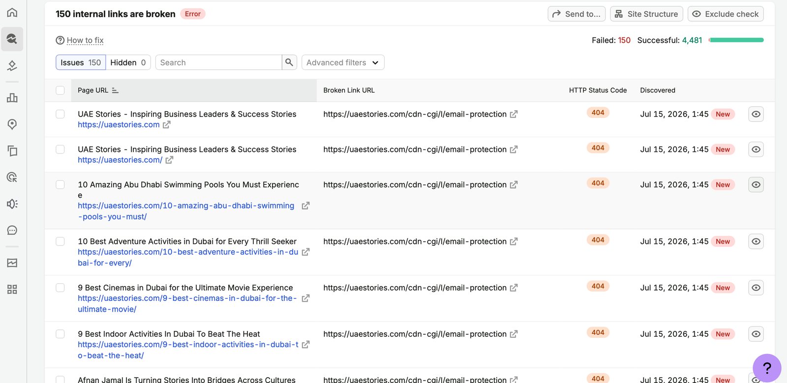 SEMrush broken links detail: all 150 point to cdn-cgi email-protection